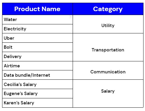 expense categories